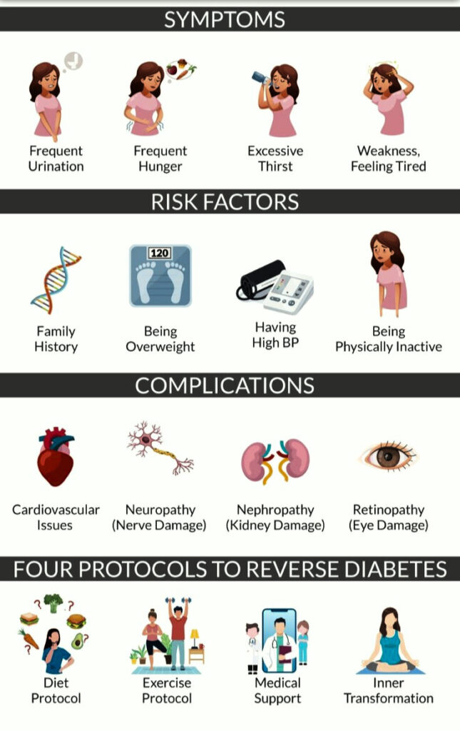 Diabetes symptoms in hindi
